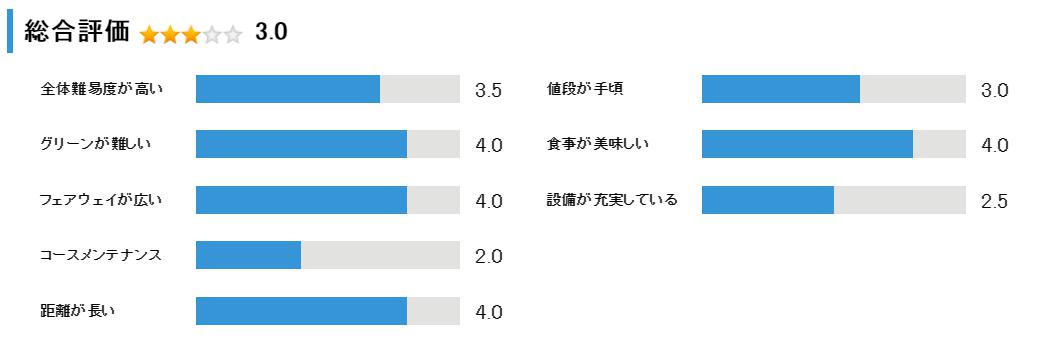 稚内カントリークラブの総合評価