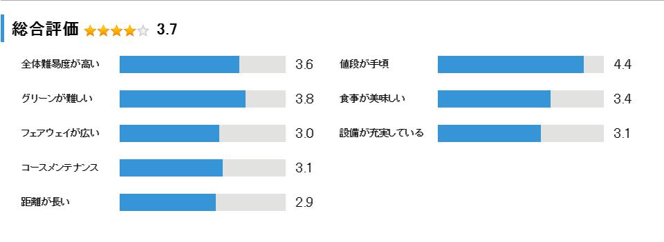 赤穂カンツリークラブの総合評価
