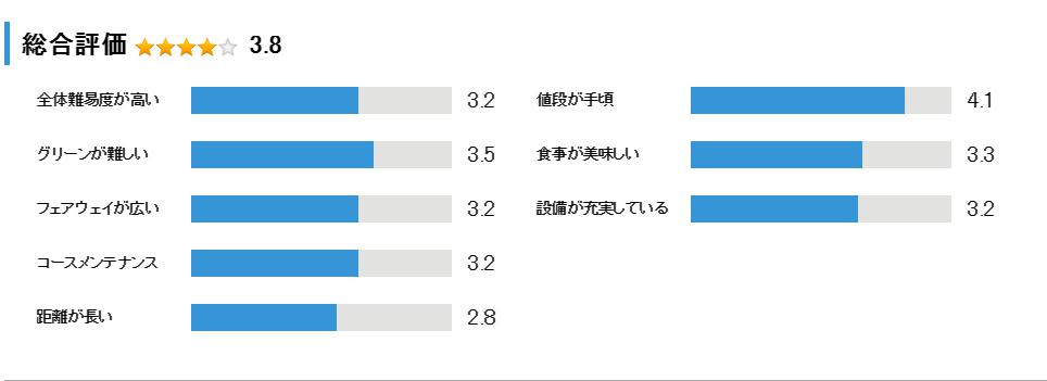 赤穂国際カントリークラブの総合評価
