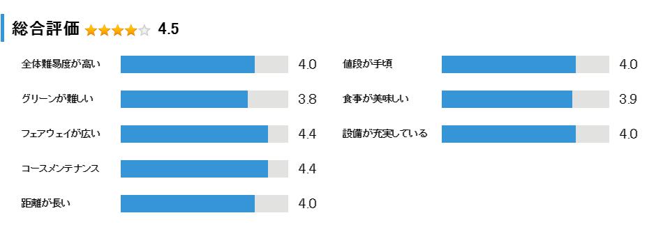 有馬カンツリー倶楽部の総合評価