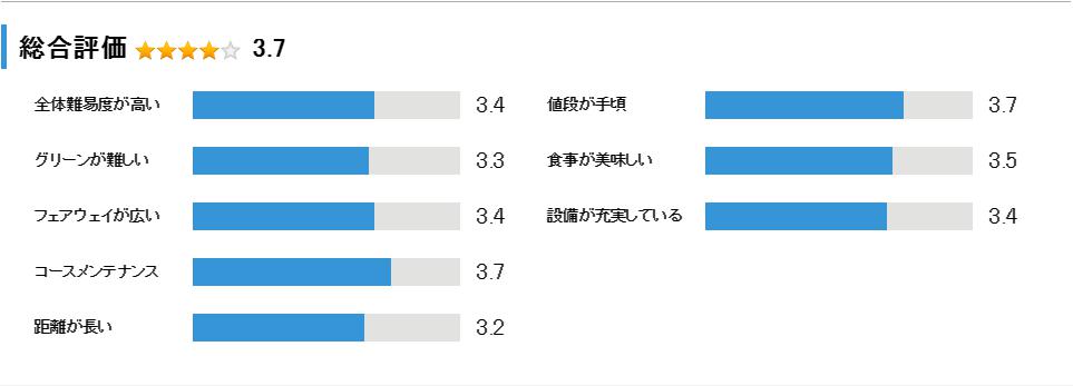 有馬冨士カンツリークラブの総合評価