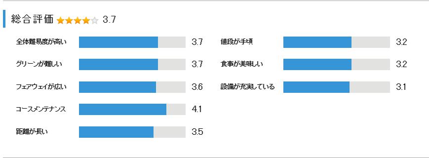 淡路カントリー倶楽部の総合評価