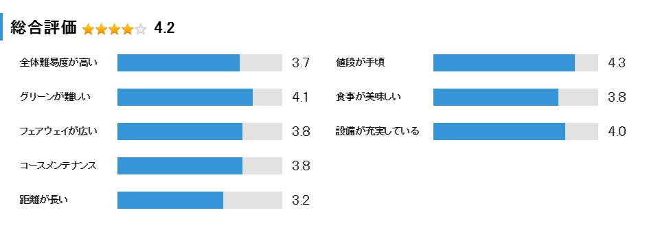 アイランドゴルフガーデン赤穂（青木功GC）の総合評価