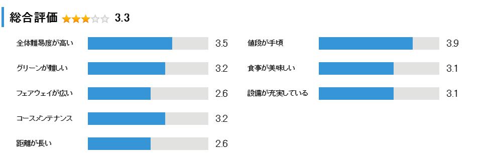 スプリングゴルフ＆アートリゾート淡路の総合評価