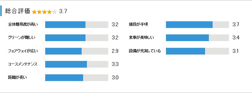 生野高原カントリークラブの総合評価
