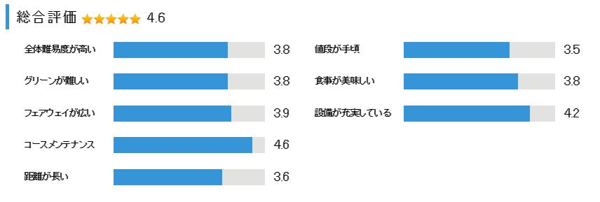 マダムJゴルフ倶楽部の総合評価