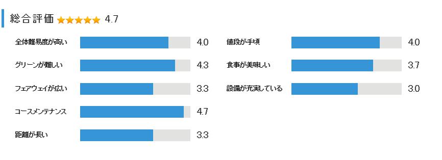 大岡ゴルフ倶楽部の総合評価