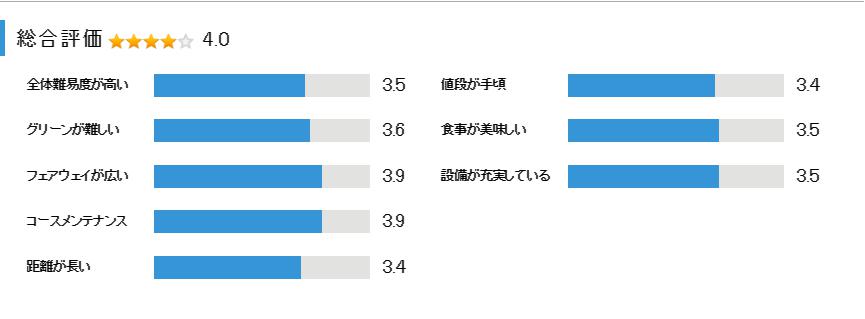 小野グランドカントリークラブの総合評価