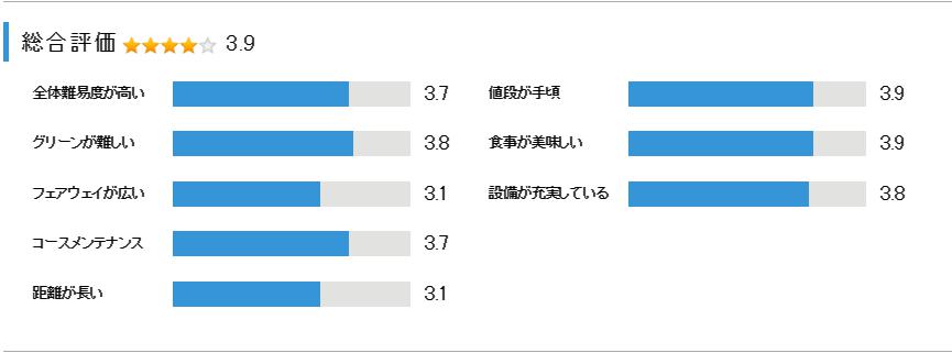 オリエンタルゴルフ倶楽部の総合評価