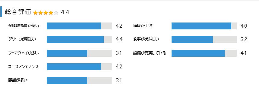 神鍋高原カントリークラブの総合評価