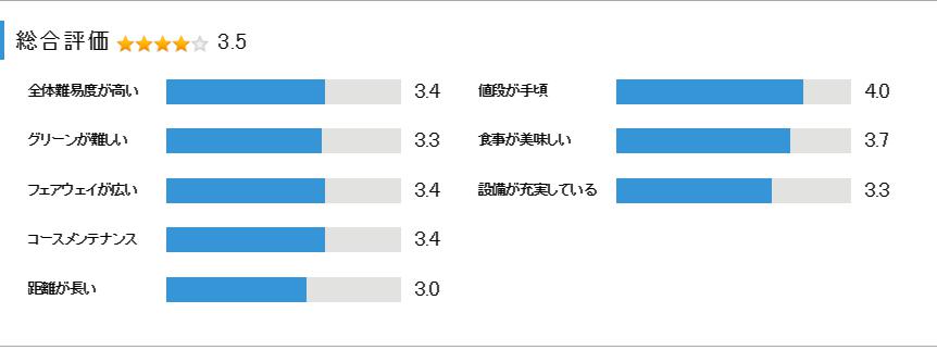 加西カントリークラブの総合評価