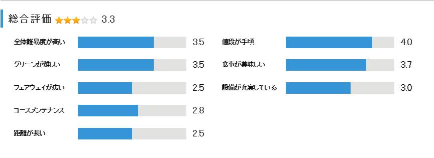 城崎カンツリークラブの総合評価