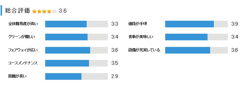 北神戸ゴルフ場の総合評価