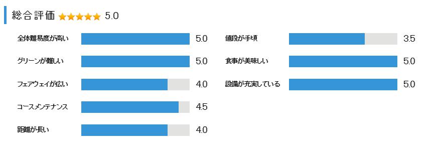 ゴールデンバレーゴルフ倶楽部の総合評価