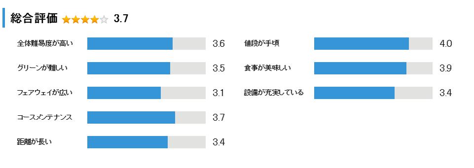 山東カントリークラブの総合評価