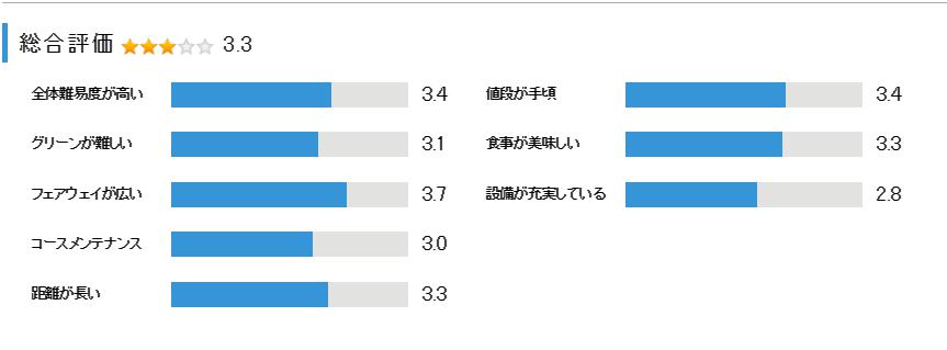 加西インターカントリークラブの総合評価