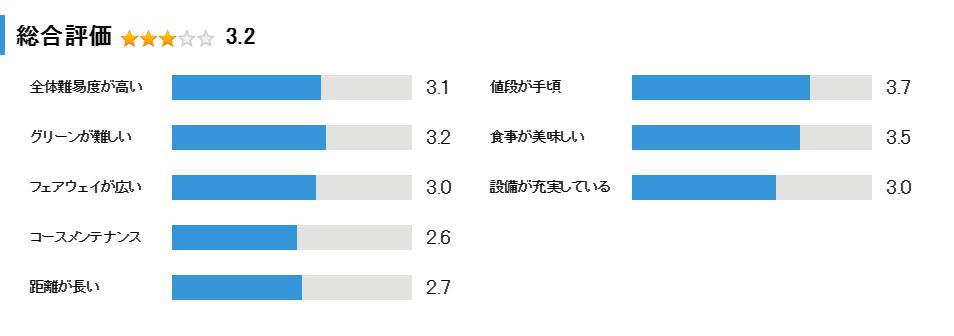 神有カントリー倶楽部の総合評価
