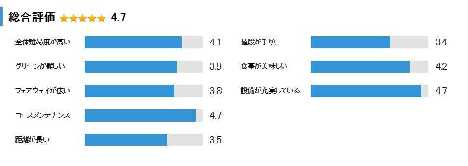 ジャパンメモリアルゴルフクラブの総合評価