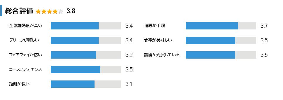 ジャパンビレッジゴルフ倶楽部の総合評価