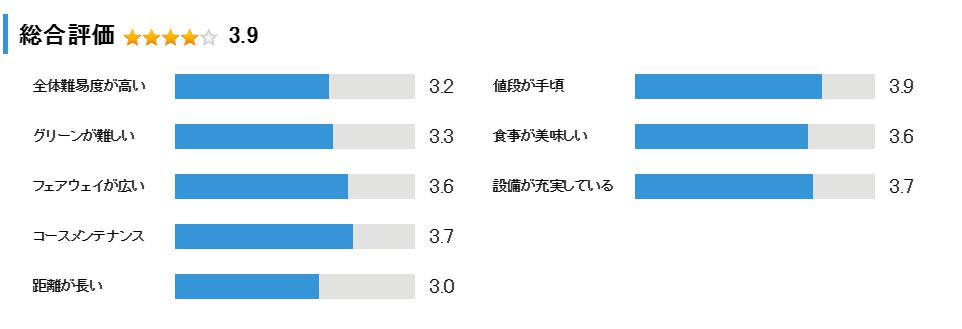 ストークヒルゴルフクラブの総合評価