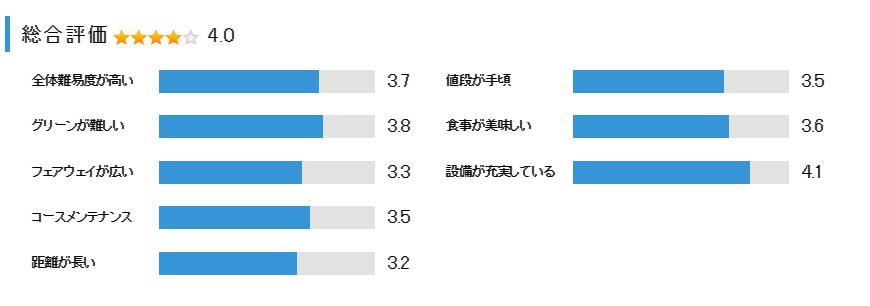 大宝塚ゴルフクラブの総合評価