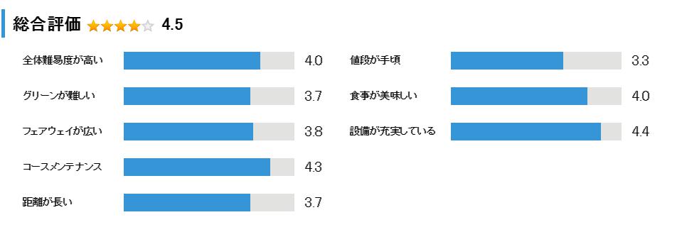 太平洋クラブ六甲コースの総合評価