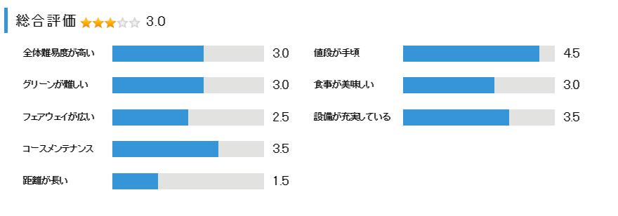 垂水ゴルフ倶楽部の総合評価