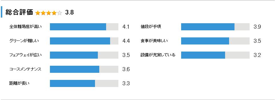 アイランドゴルフガーデン千草の総合評価