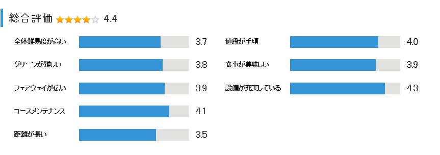 東条ゴルフ倶楽部の総合評価