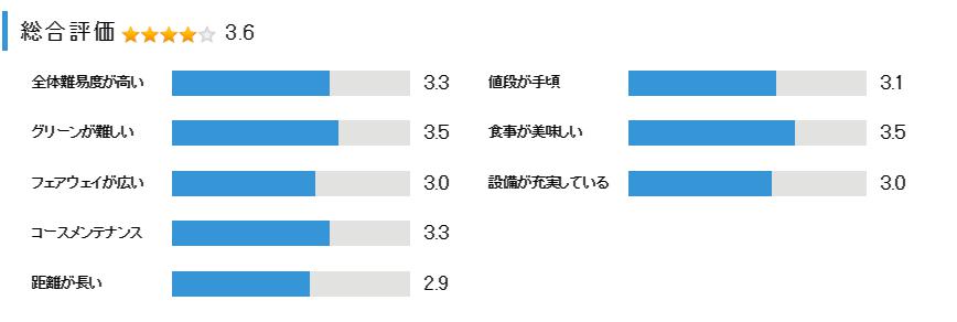 能勢カントリー倶楽部の総合評価