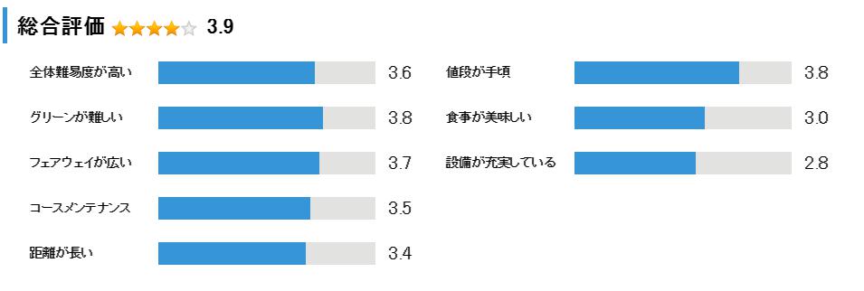 ひかみカントリークラブの総合評価
