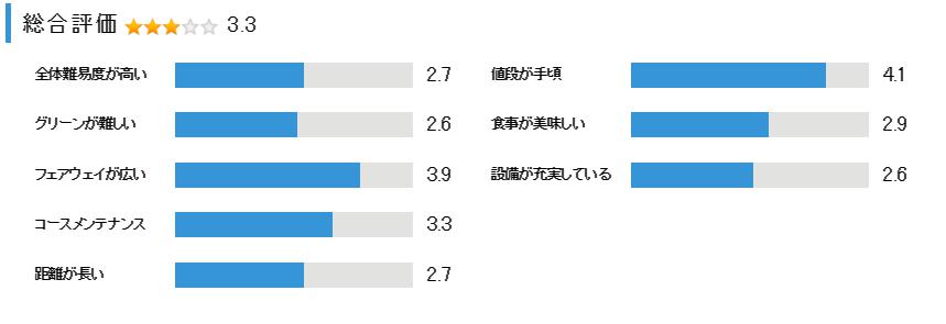 姫路シーサイドゴルフコースの総合評価