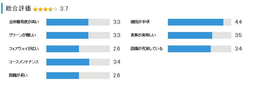 ベル・グリーンカントリークラブの総合評価