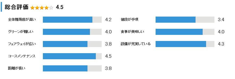 美奈木ゴルフ倶楽部の総合評価