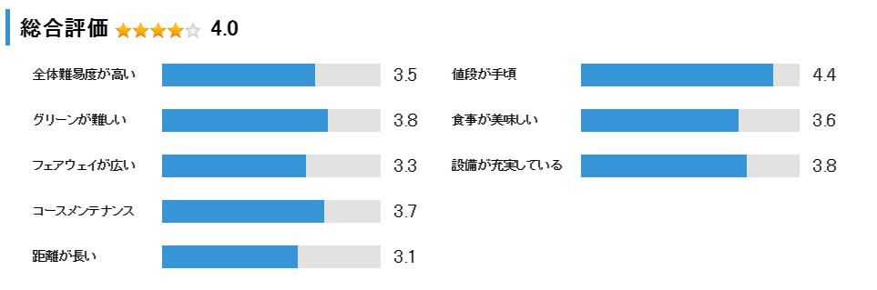 三日月カントリークラブの総合評価