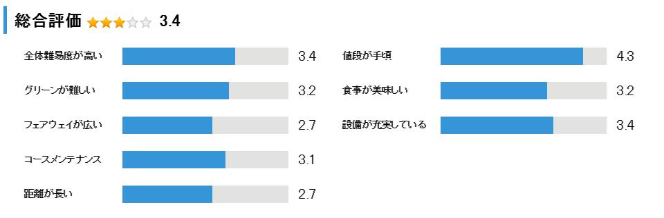 ヤシロカントリークラブの総合評価