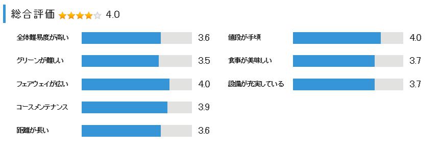 ライオンズカントリー倶楽部の総合評価