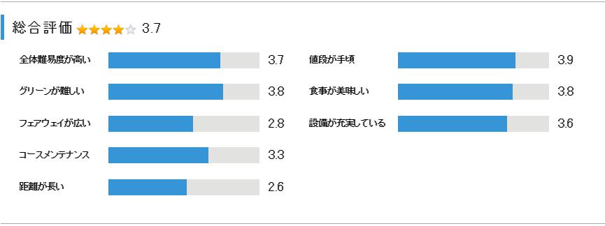 ハーモニーヒルズゴルフクラブの総合評価
