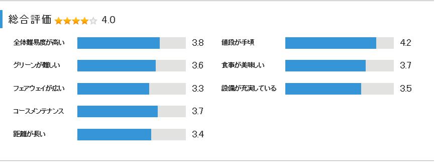 スーパーゴルフカントリー倶楽部の総合評価