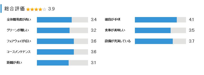 ましこゴルフ倶楽部の総合評価