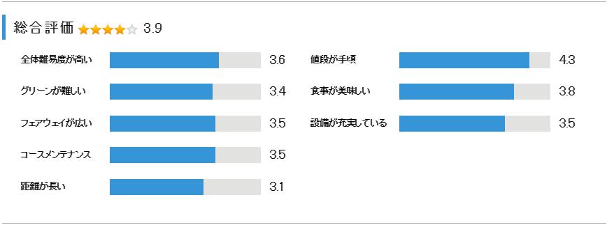 ディアレイク・カントリー倶楽部の総合評価