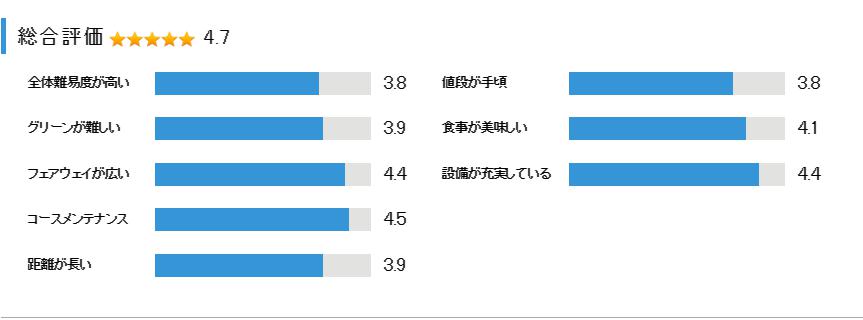 ジュンクラシックカントリークラブの総合評価