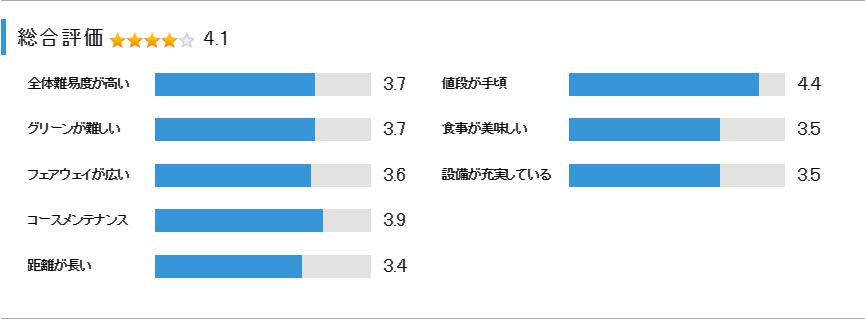 千成ゴルフクラブの総合評価