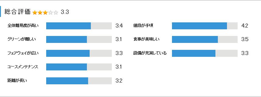 鶴カントリー倶楽部宇都宮コースの総合評価