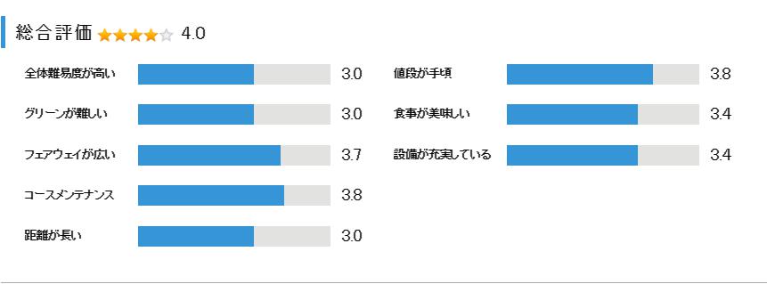 星の宮カントリー倶楽部の総合評価
