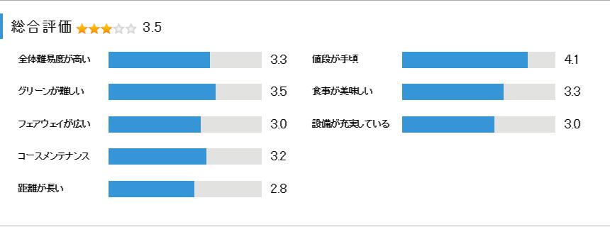 栃木カントリークラブの総合評価