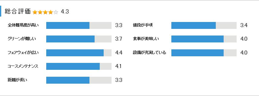 桃里カントリー倶楽部の総合評価