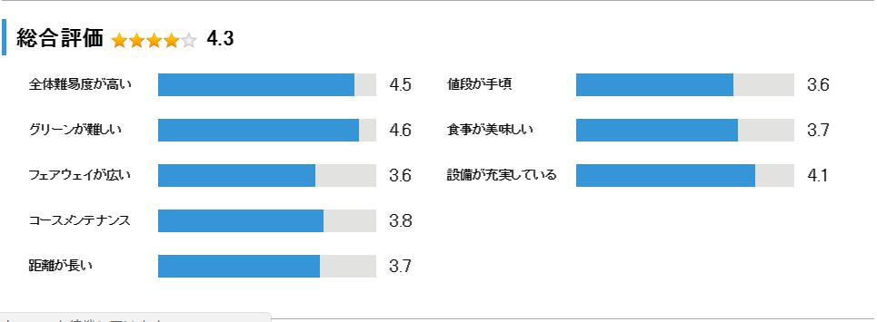 西那須野カントリー倶楽部の総合評価