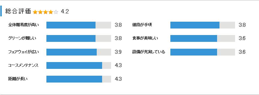 芳賀カントリークラブの総合評価
