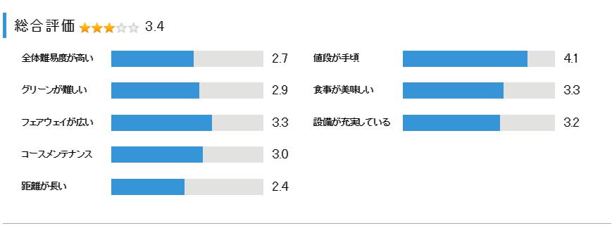 八洲カントリークラブの総合評価
